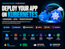 dockerize and deploy your app on kubernetes with cicd