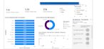 do professional data analysis and visualization using python