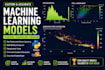 build and compare machine learning models for regression or classification
