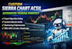 develop custom sierra chart acsil automated trading strategy