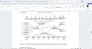 analyze SEM model using amos and provide full interpretation