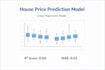 build a machine learning model for prediction using python