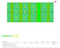 provide architectural lux calculations using dialux evo