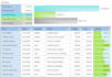 build you a home project budget template