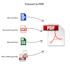 convert photos or documents to PDF