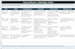 create a personalized triathlon or hybrid training plan