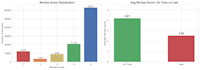 do python data analysis data cleaning and visualization