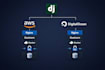 deploy your django app to AWS or digital ocean with SSL