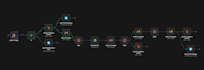 create a n8n workflow