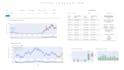 build ai and machine learning solutions in python