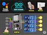 do develop esp32 esp8266 iot projects with arduino coding