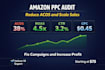 do amazon PPC audit to reduce acos and fix wasted ad spend