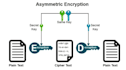 do your cybersecurity, cloud computing, vulnerability, cryptography assignments