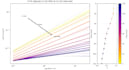 analyse particle tracking data and create viscoelastic plots