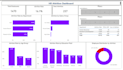 create excel and power bi dashboard
