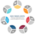 create iso 9001, 14001, 45001 documentation