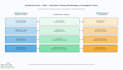 build observability and alerting stack with grafana, prometheus, AWS eks, ecs