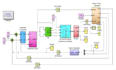 matlab programming, machine learning, simulink model, simulation, control system