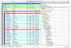 develop detailed project schedules using primavera p6