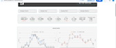 create a professional looker studio dashboard