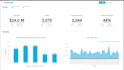 create dynamic and responsive dashboards