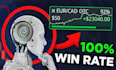 develop crypto trading bot, ai crypto trading bot, crypto trading bot