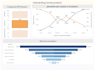tableau dashboard and data visualization