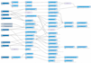 create node red flows