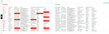 do fast and accurate data entry, data cleaning