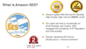 do anythings with Amazon Ses
