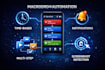 create macrodroid automation scripts for any android app task