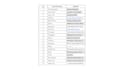 find targeted leads, and business emails