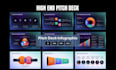 design high end pitch deck presentation for business proposal product launch