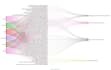 perform ml based data analysis for civil engineering