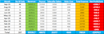 do bookkeeping, expense tracking, and financial records in excel