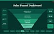 do targeted b2b lead generation and appointment setting