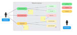 create professional uml diagrams and cpp code for you