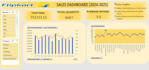 build interactive excel dashboard with charts