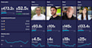 create an interactive looker studio dashboard