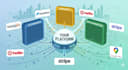 integrate a third party API into your web application