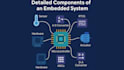 do embedded systems, firmware, iot, microcontroller and arduino projects