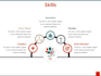 create professional powerpoint presentation and pitch decks