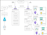 setup azure devops ci cd pipeline for your application
