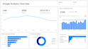 be your power bi expert providing custom analysis