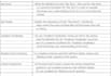 write professional documents quickly and accurately