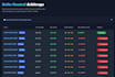 build a crypto arbitrage delta neutral scanner bot