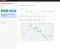 build a professional financial model and dcf business valuation