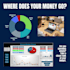 create a personal budget planner with dashboard in excel