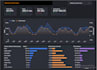 create an interactive looker studio dashboard