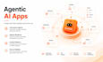 develop agentic ai workflows, n8n automation, flutter ai app, llm orchestration